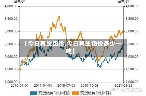 【今日再生铅价,今日再生铅价多少一吨】-第2张图片