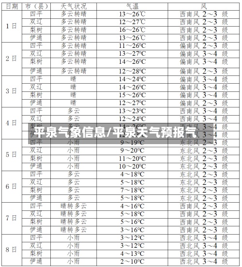 平泉气象信息/平泉天气预报气-第2张图片