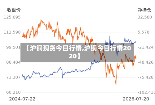 【沪铜现货今日行情,沪铜今日行情2020】-第2张图片