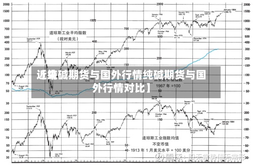 近来
【纯碱期货与国外行情纯碱期货与国外行情对比】-第2张图片