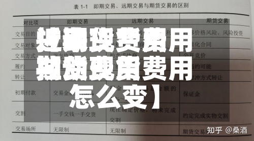 近来
【期货费用
拉动现货费用
期货费用
拉动现货费用
怎么变】-第2张图片