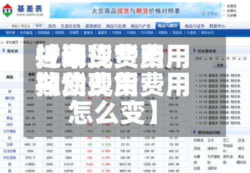 近来
【期货费用
拉动现货费用
期货费用
拉动现货费用
怎么变】