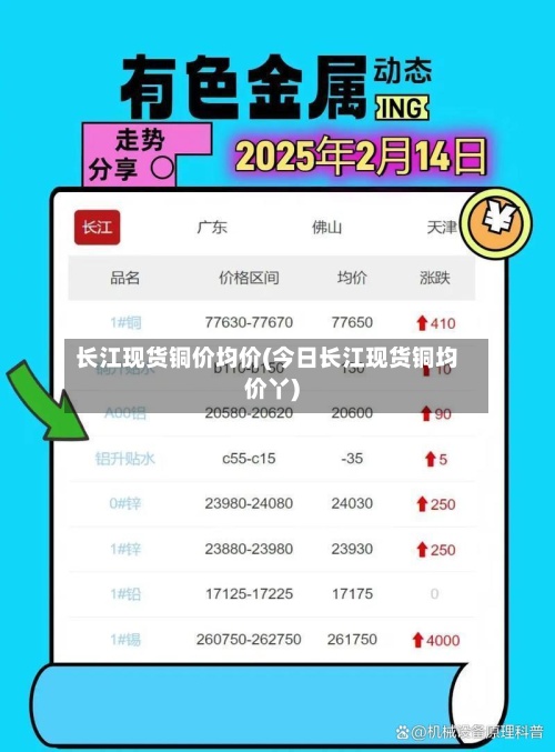 长江现货铜价均价(今日长江现货铜均价丫)-第2张图片
