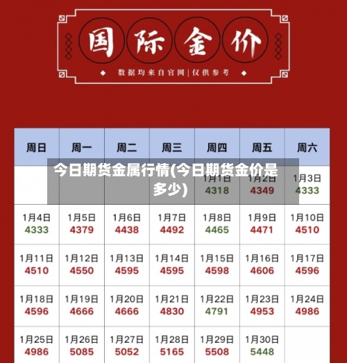 今日期货金属行情(今日期货金价是多少)