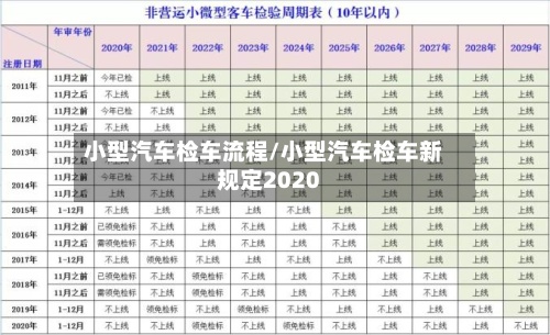 小型汽车检车流程/小型汽车检车新规定2020