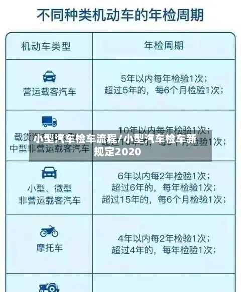 小型汽车检车流程/小型汽车检车新规定2020-第3张图片