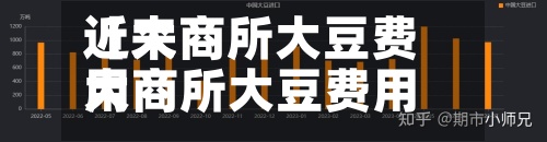近来【大商所大豆费用大商所大豆费用指数】
