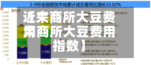 近来
【大商所大豆费用
大商所大豆费用
指数】-第2张图片