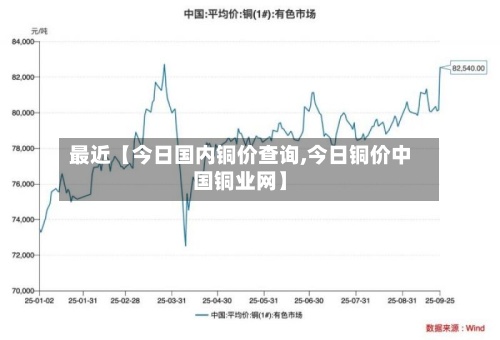 最近【今日国内铜价查询,今日铜价中国铜业网】