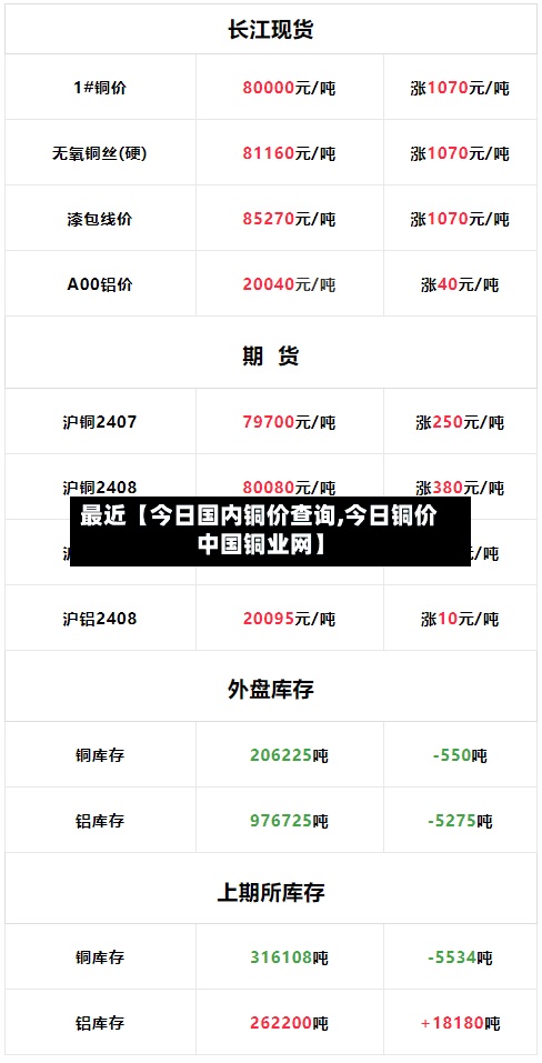 最近【今日国内铜价查询,今日铜价中国铜业网】-第2张图片