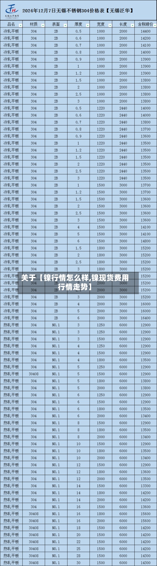 关于【镍行情怎么样,镍现货费用
行情走势】