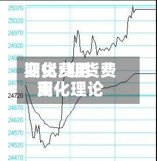 期货费用变化/期货费用变化理论-第2张图片