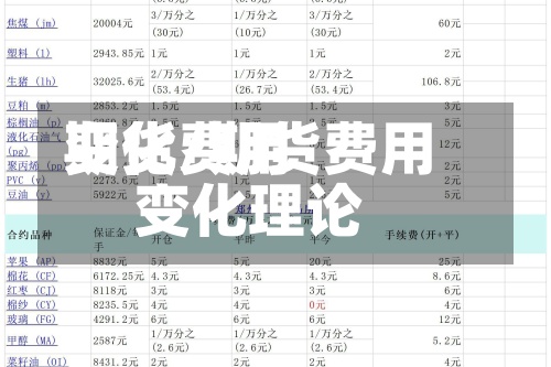 期货费用
变化/期货费用
变化理论