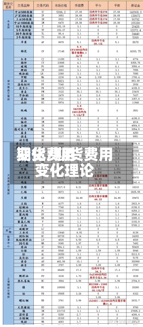 期货费用变化/期货费用变化理论-第3张图片