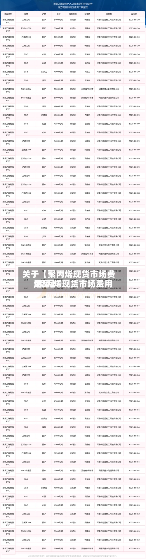 关于【聚丙烯现货市场费用
,聚丙烯现货市场费用
走势】