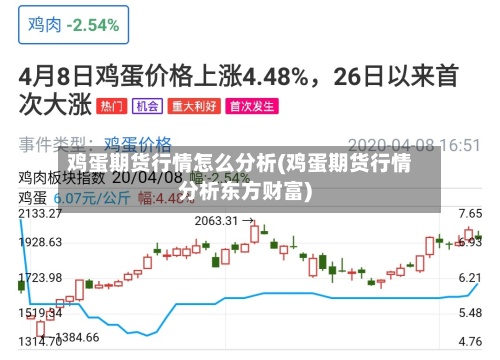 鸡蛋期货行情怎么分析(鸡蛋期货行情分析东方财富)-第2张图片