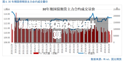 期货即时成交费用
/期货成交价怎么计算-第2张图片