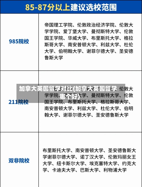 加拿大英国留学对比(加拿大英国留学哪个好)-第2张图片