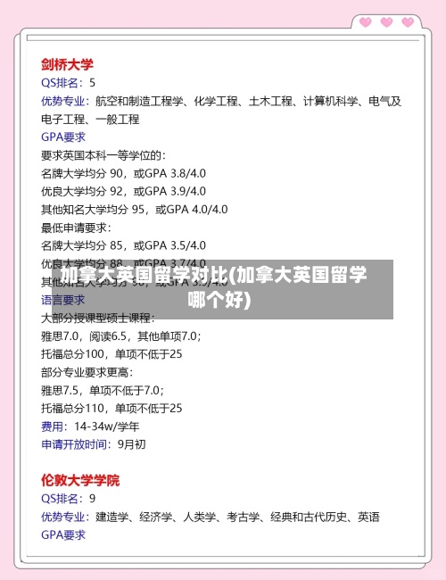 加拿大英国留学对比(加拿大英国留学哪个好)