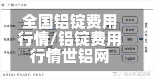 全国铝锭费用行情/铝锭费用行情世铝网-第2张图片