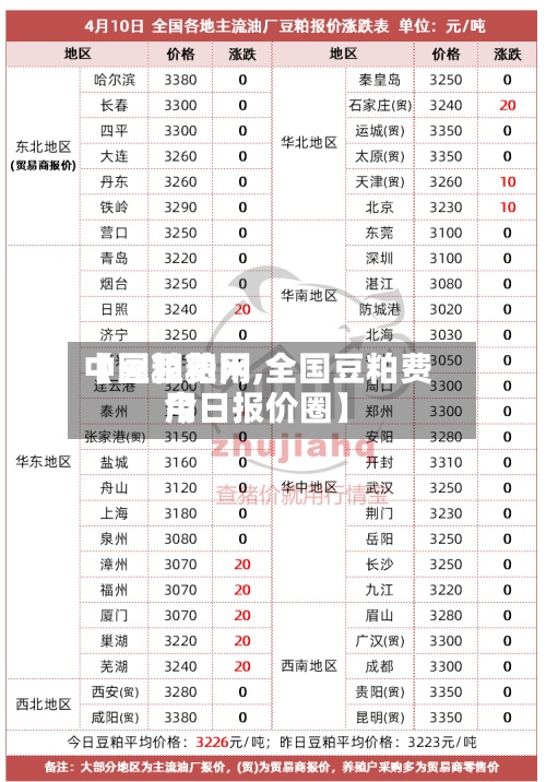 【豆粕费用
中国豆粕网,全国豆粕费用
今日报价圈】-第2张图片