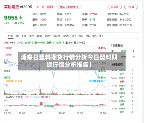 近来【今日塑料期货行情分析今日塑料期货行情分析报告】-第3张图片