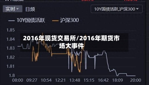2016年现货交易所/2016年期货市场大事件