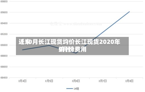 近来
【10月长江现货均价长江现货2020年9月份费用
统计】