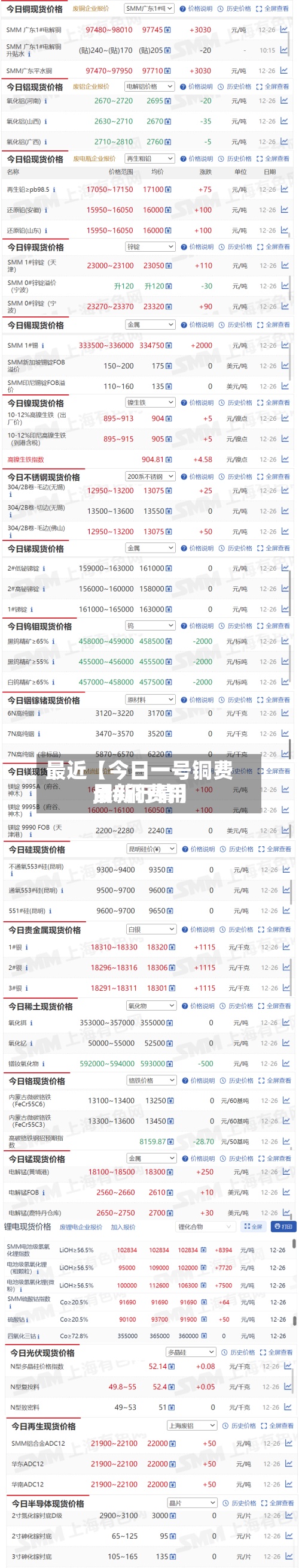 最近【今日一号铜费用
,1#铜费用
最新行情】