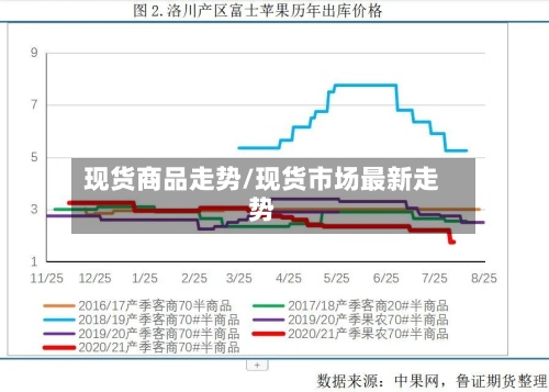 现货商品走势/现货市场最新走势-第2张图片