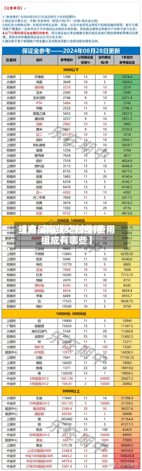 【商品期货交割费用
组成,商品期货交割费用
组成有哪些】