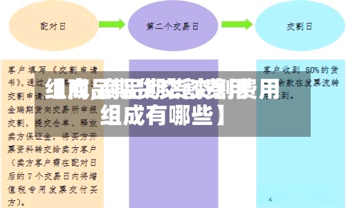 【商品期货交割费用
组成,商品期货交割费用
组成有哪些】-第3张图片