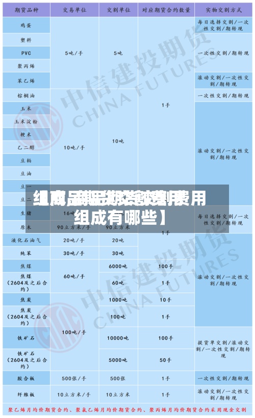 【商品期货交割费用
组成,商品期货交割费用
组成有哪些】-第2张图片