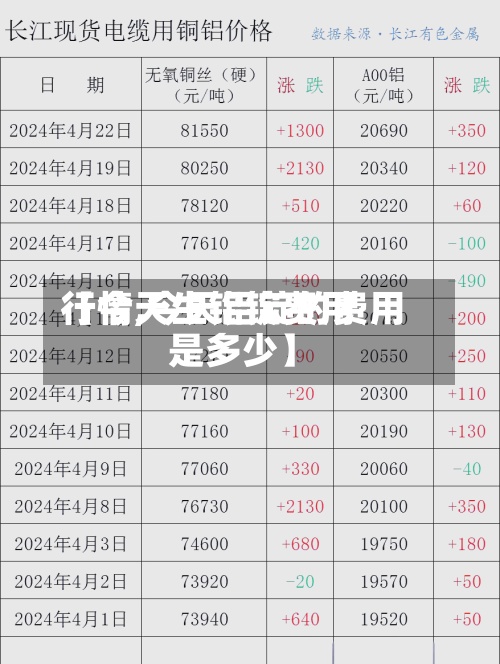 【今天生铝锭费用
行情,今天铝锭的费用
是多少】