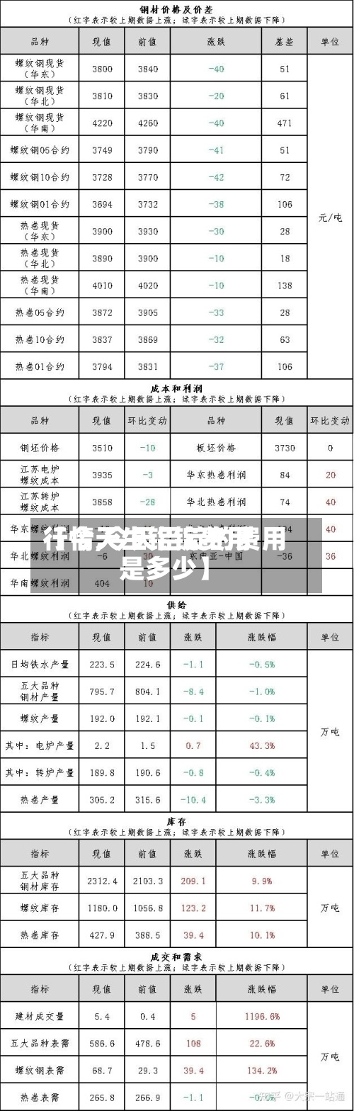 【今天生铝锭费用
行情,今天铝锭的费用
是多少】-第2张图片
