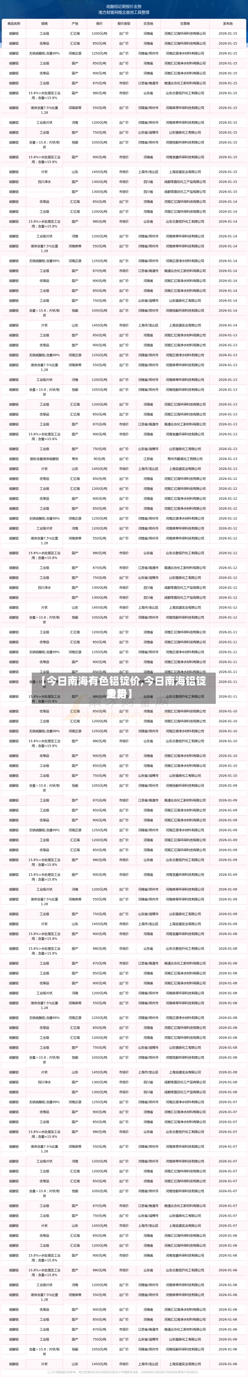 【今日南海有色铝锭价,今日南海铝锭费用走势】-第2张图片