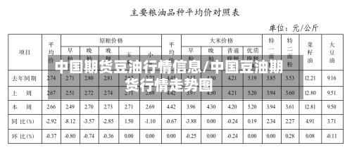 中国期货豆油行情信息/中国豆油期货行情走势图