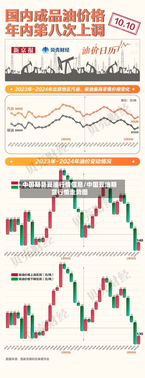 中国期货豆油行情信息/中国豆油期货行情走势图-第2张图片