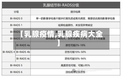 【乳腺疫情,乳腺疾病大全】-第3张图片