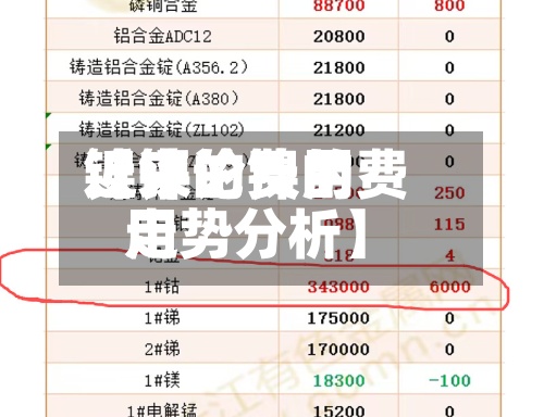 近来
【镍的费用
镍评论镍的费用
走势分析】