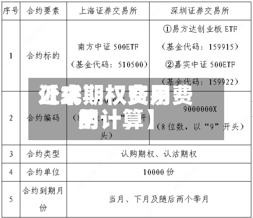 近来
【求期权费用
公式期权交易费用
的计算】
