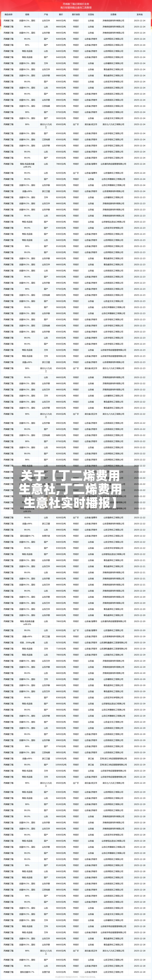 关于【丁二烯费用
生意社,丁二烯费用
生意社实时播报】-第2张图片