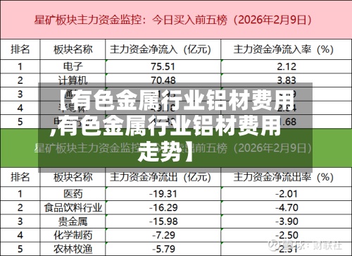 【有色金属行业铝材费用,有色金属行业铝材费用走势】