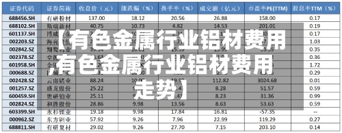 【有色金属行业铝材费用
,有色金属行业铝材费用
走势】-第2张图片