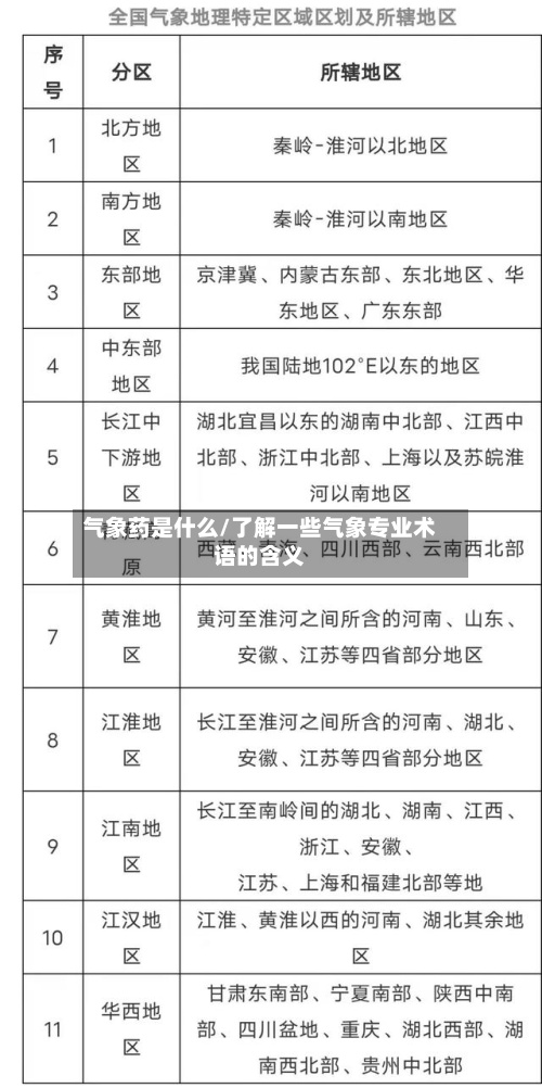 气象药是什么/了解一些气象专业术语的含义