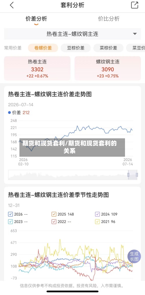期货和现货套利/期货和现货套利的关系-第3张图片
