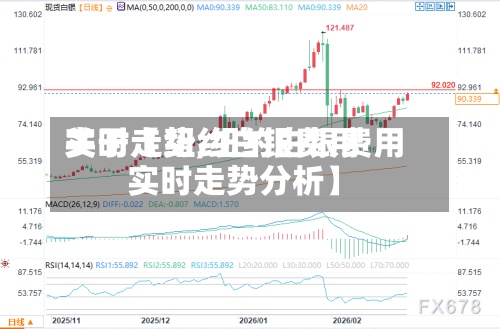 关于【纽约白银费用
实时走势,纽约白银费用
实时走势分析】