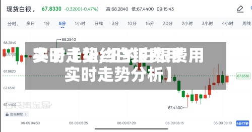 关于【纽约白银费用实时走势,纽约白银费用实时走势分析】-第2张图片