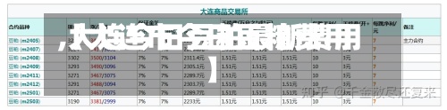【大连市今日豆粕费用,大连今日豆粕最新费用】