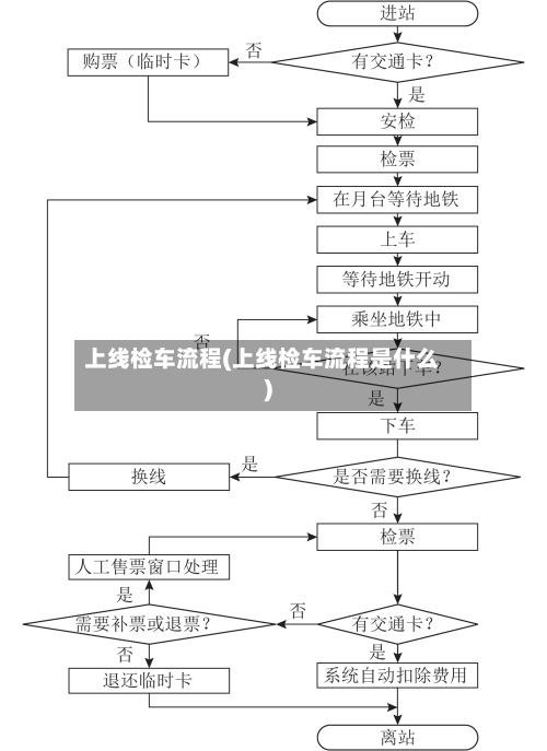 上线检车流程(上线检车流程是什么)-第2张图片